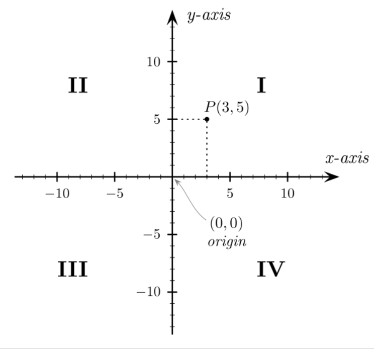 quadrant geometry